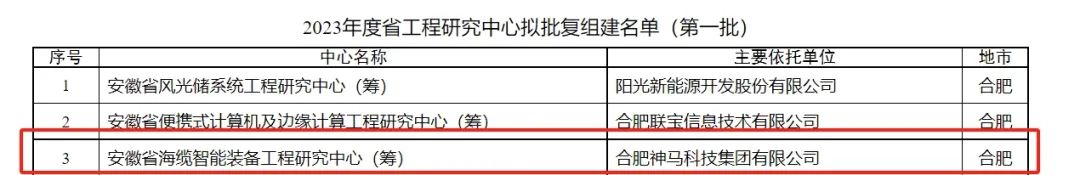 20231122091710420 尊龙凯时 - 人生就是搏!