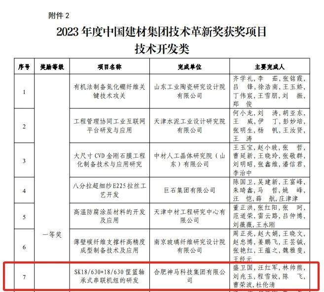 20231122091902662 尊龙凯时 - 人生就是搏!