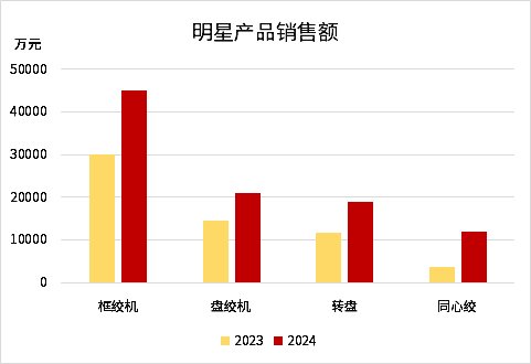 20250108142501525 尊龙凯时 - 人生就是搏!